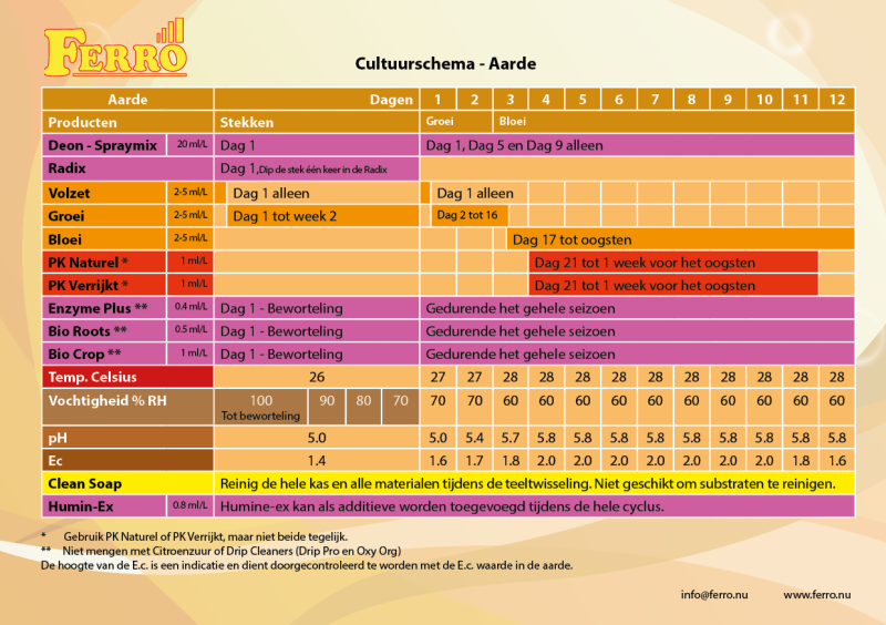 media/image/NL_schema_Dosering_aarde2.png