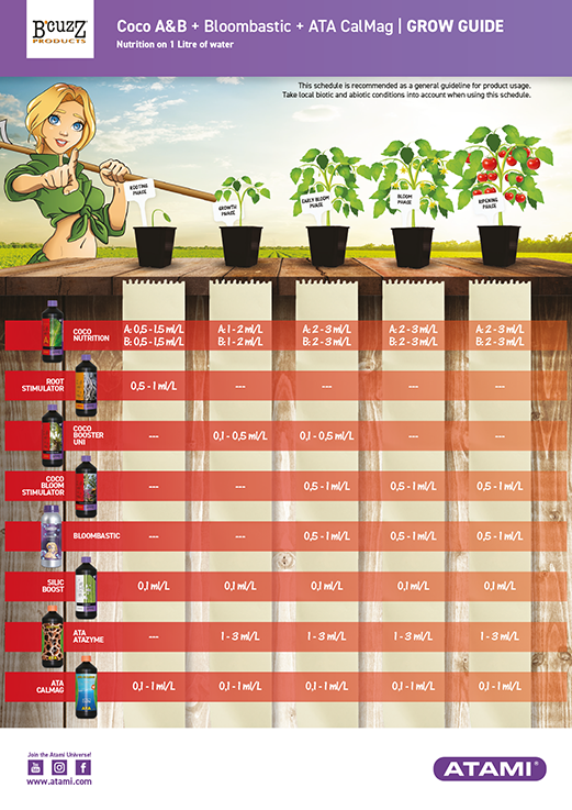 media/image/Grow-Guide_BCuzZ-Coco-AB-Bloombastic-CalMag_210408.png