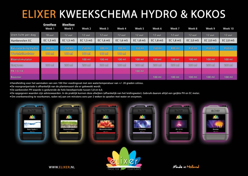 media/image/WEB-KWEEKSCHEMA-NEDERLANDS-HYDRO.jpg