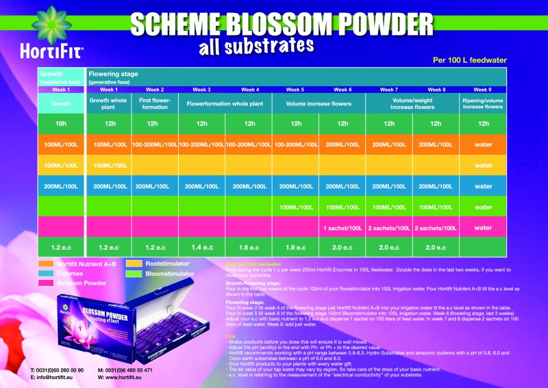 media/image/grow_guide_blossom_powdermJONBBaRxRY8z.jpg