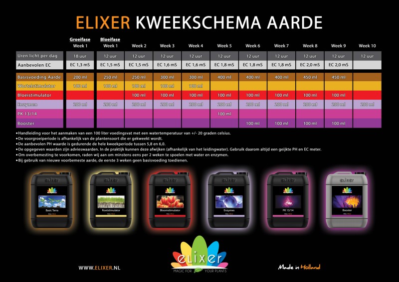 media/image/WEB-KWEEKSCHEMA-NEDERLANDS-AARDE.jpg