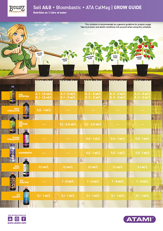 media/image/Grow-Guide_BCuzZ-Soil-AB-Bloombastic-CalMag_210409.png