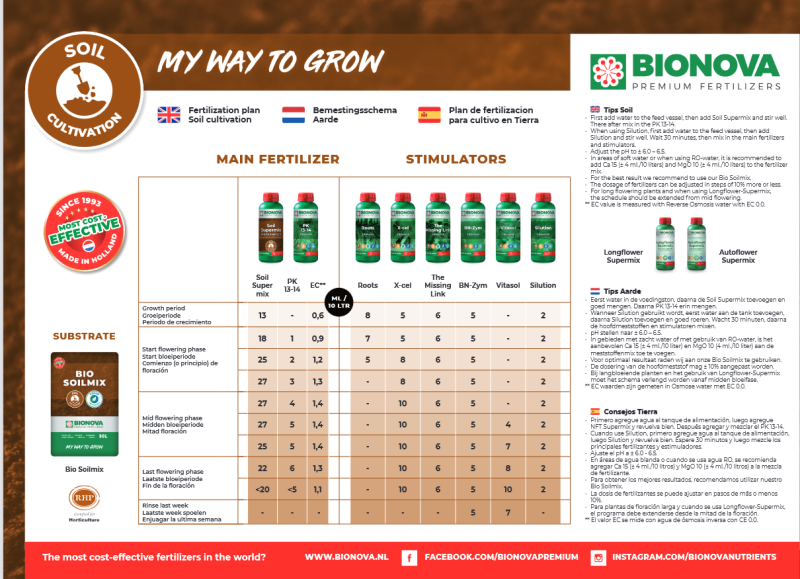 media/image/Screenshot-2022-03-15-at-13-03-20-BIONOVA-druk-Soil-fertilization-plan-EN-NL-ES-FR-IT-PT-pdfpOvJg7vAnTom9.png